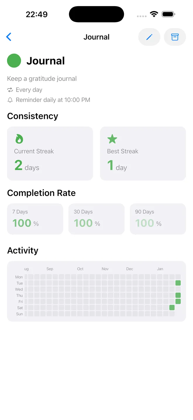 Habit details and stats screen
