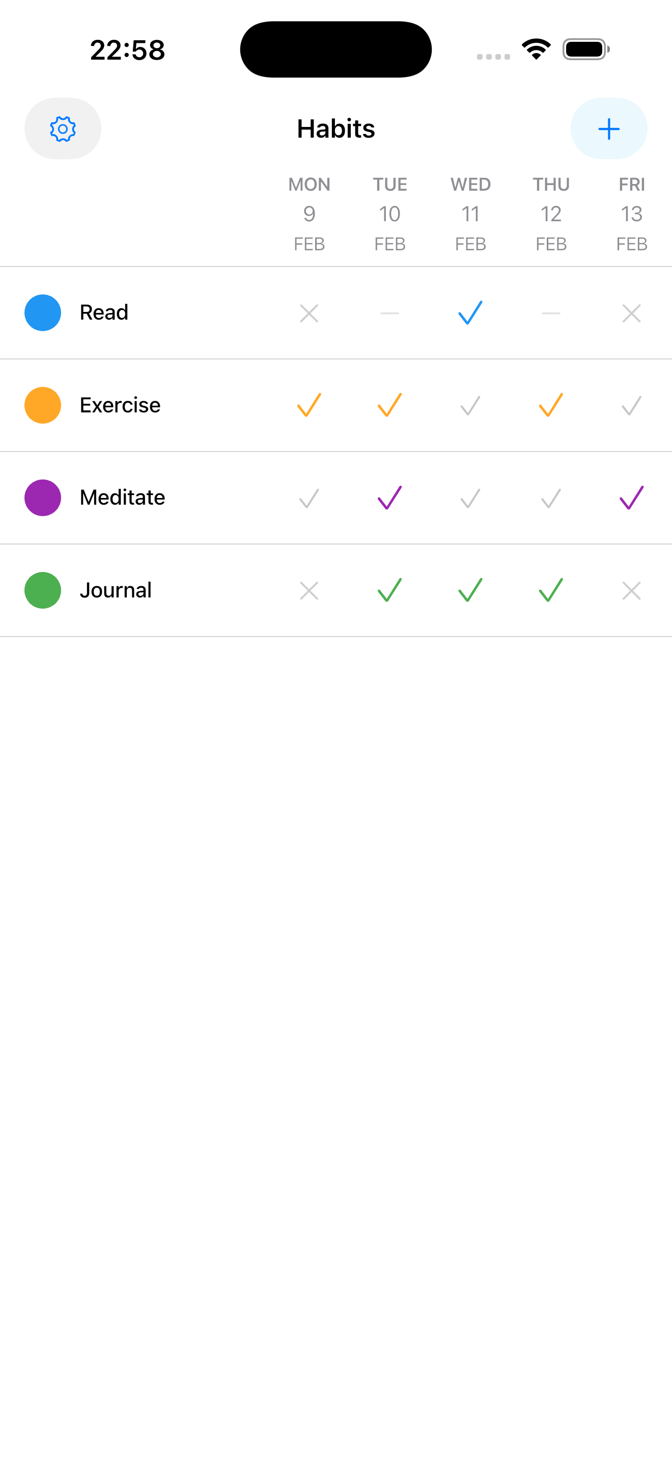 Habits overview screen